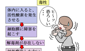 パラコート中毒の原因は何ですか?